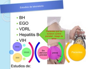  BH
 EGO
 VDRL
 Hepatitis B
 VIH
Pacientes que no
tuvieron control
prenatal , riesgo de
tener
Sin
atencion
prenatal
previa
Hematocrito,
anticuerpos
Contenraciones
de hemoglobina
Tipificacion
sanguinea
Pacientes
Estudios de:
 