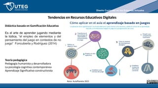 Queda
expresamente
prohibida
la
reproducción
total
o
parcial
de
este
contenido
Tendencias en Recursos Educativos Digitales
Didáctica basada en Gamificación Educativa
Es el arte de aprender jugando mediante
la lúdica, “el empleo de elementos y del
pensamiento del juego en contextos de no
juego” Foncubierta y Rodríguez (2014)
Teoría pedagógica
Pedagogía humanista y desarrolladora
La psicología cognitiva contemporánea
Aprendizaje Significativo constructivista
Nota: AulaPlaneta 2021
Diseño Curricular en los Entornos Virtuales
 