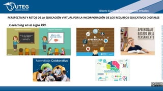 Queda
expresamente
prohibida
la
reproducción
total
o
parcial
de
este
contenido
E-learning en el siglo XXI
PERSPECTIVAS Y RETOS DE LA EDUCACIÓN VIRTUAL POR LA INCORPORACIÓN DE LOS RECURSOS EDUCATIVOS DIGITALES
Diseño Curricular en los Entornos Virtuales
 
