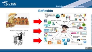 Queda
expresamente
prohibida
la
reproducción
total
o
parcial
de
este
contenido
Reflexión
Diseño Curricular en los Entornos Virtuales
 