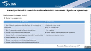 Queda
expresamente
prohibida
la
reproducción
total
o
parcial
de
este
contenido
Estrategias didácticas para el desarrollo del currículo en Entornos Digitales de Aprendizaje
Tomado de Tokuhama-Espinosa, 2017
El diseño inverso permite:.
Diseño inverso (Backward Design)
En el Docente En el Estudiante
➢ Que el docente adquiere el rol de diseñador de la estrategia de
aprendizaje.
➢ Que el mapa de aprendizaje se base en los objetivos.
➢ Sirve de guía y contextualiza el aprendizaje.
➢ Basar el diseño en actividades que permitan cubrir los contenidos.
➢ Plantear desafíos a los estudiantes.
➢ Generar interacciones entre el maestro y los alumnos.
➢ Proveer buenos sistemas de retroalimentación y evaluación.
➢ Explicar de mejor forma.
➢ Dar un punto de vista.
➢ Ser empático.
➢ Aplicar distintos métodos didácticos de enseñanza.
➢ Conocernos a nosotros mismos.
Diseño Curricular en los Entornos Virtuales
 