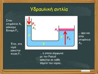 Υδραυλική αντλία
Στην
επιφάνεια Α1
ασκούμε
δύναμη F1.
F1
A1 A2
Έτσι, στο
νερό
ασκείται
πίεση P…
P
… η οποία σύμφωνα
με τον Pascal
ασκείται σε κάθε
σημείο του νερού…
P
F2
… άρα και
στην
επιφάνεια
Α2.
P
 