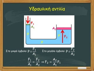 Υδραυλική αντλία
F1
A1 A2
P
P
F2
P
Στο μικρό έμβολο: P =
F1
A1
P =
F2
A2
F1
A1
=
F2
A2
F2 =
A2
A1
F1
Στο μεγάλο έμβολο:
 