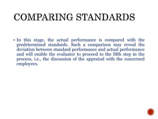  In this stage, the actual performance is compared with the
predetermined standards. Such a comparison may reveal the
deviation between standard performance and actual performance
and will enable the evaluator to proceed to the fifth step in the
process, i.e., the discussion of the appraisal with the concerned
employees.
 