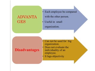 • Each employee be compared
with the other person.
• Useful in small
organization.
ADVANTA
GES
• Can not be used for big
organization.
• Does not evaluate the
individuality of an
employee.
• It lags objectivity
Disadvantages
 