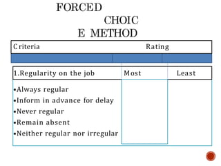 C riteria Rating
1.Regularity on the job Most Least
•Always regular
•Inform in advance for delay
•Never regular
•Remain absent
•Neither regular nor irregular
 