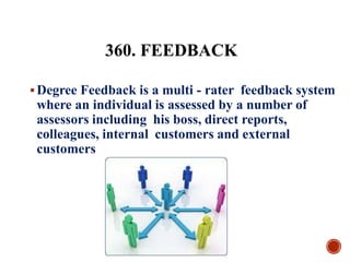 WHAT IS 360. FEEDBACK
Degree Feedback is a multi - rater feedback system
where an individual is assessed by a number of
assessors including his boss, direct reports,
colleagues, internal customers and external
customers
360
 