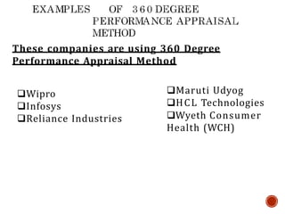 These companies are using 360 Degree
Performance Appraisal Method
Wipro
Infosys
Reliance Industries
Maruti Udyog
HCL Technologies
Wyeth Consumer
Health (WCH)
 