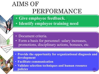 • Give employee feedback.
• Identify employee training need
• Document criteria.
• Form a basis for personnel: salary increases,
promotions, disciplinary actions, bonuses, etc.
• Provide the opportunity for organizational diagnosis and
development
• Facilitate communication
• Validate selection techniques and human resource
policies.
 