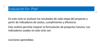 Evaluación Ex– Post
En este ciclo se analizan los resultados de cada etapa del proyecto a
partir de indicadores de costos, cumplimiento y eficiencia.
Este análisis permite mejorar la formulación de proyectos futuros: Los
indicadores usados en este ciclo son
Lecciones aprendidas
 