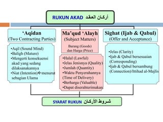 4. Konsep Akad dalam Islam.pptx