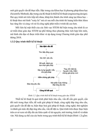 28
mới giải quyết vấn đề thực tiễn. Đặc trưng của Khoa học là phương pháp khoa học
(Scientific Method), đặc trưng của Kĩ thuật là thiết kế kĩ thuật (engineering design).
Hai quy trình nói trên tiếp nối nhau, khép kín thành chu trình sáng tạo khoa học –
kĩ thuật theo mô hình "xoáy ốc" mà cứ sau mỗi chu trình thì lượng kiến thức khoa
học tăng lên và cùng với nó là công nghệ phát triển ở trình độ cao hơn.
Mối liên hệ mật thiết của các lĩnh vực STEM thể hiện trong chu trình là cơ
sở triển khai giáo dục STEM tại phổ thông theo phương thức tích hợp liên môn,
mô hình chủ đạo sẽ được triển khai và áp dụng trong Chương trình giáo dục phổ
thông 2018.
1.3.2 Quy trình thiết kế kĩ thuật
Hình 1.2: Quy trình thiết kế kĩ thuật trong giáo dục STEM
Thiết kế kĩ thuật là quá trình phát hiện nhu cầu, vấn đề cần giải quyết, cần
đổi mới trong thực tiễn; đề xuất giải pháp kĩ thuật, công nghệ đáp ứng nhu cầu,
giải quyết vấn đề đặt ra; hiện thực hoá giải pháp kĩ thuật, công nghệ; thử nghiệm
và đánh giá mức độ đáp ứng nhu cầu, vấn đề đặt ra. Quá trình trên được thực hiện
trên cơ sở xem xét đầy đủ các khía cạnh về tài nguyên, môi trường, kinh tế và nhân
văn. Nội dung cụ thể của các bước trong quy trình thiết kế kĩ thuật (Hình 1.2) gồm:
 
