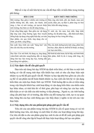 49
Một số ví dụ về mối liên hệ từ các vấn đề thực tiễn và kiến thức trong trường
phổ thông:
BỐI CẢNH KIẾN THỨC PHỔ THÔNG
Môi trường: Bao gồm ô nhiễm môi trường (ô
nhiễm không khí, đất, nước, âm thanh, ánh
sáng...); bảo vệ môi trường, cải tạo/cải thiện
môi trường, bao hàm cả vấn đề năng lượng,...
Hiệu ứng nhà kính, pH, âm thanh, mưa axit
(acid), điện, pin, sự điện li, phản ứng oxi hoá
khử, biến đổi năng lượng,...
Cuộc sống hằng ngày: Bao gồm các vật dụng
đáp ứng cuộc sống thường ngày theo truyền
thống hoặc áp dụng công nghệ hiện đại, an toàn
thực phẩm, các quy trình, ứng dụng cho cá
nhân, gia đình, cộng đồng...
Vi sinh vật, lên men, hoá chất, tháp dinh
dưỡng, tốc độ phản ứng..., dẫn điện/cách điện,
ứng dụng tin học trong đời sống,...
Sản xuất: Quy trình sản xuất “hàng hóa” cho
nhu cầu tiêu thụ của thị trường.
Nhu cầu dinh dưỡng/nước/ánh sáng, phân bón
hoá học, điện, điện tử, thiết kế kĩ thuật, sử dụng
các loại cảm biến,...
Học liệu: Các mô hình, bộ dụng cụ, ứng dụng,
video/hình ảnh/cẩm nang/hướng dẫn sử dụng
dùng làm học liệu trong dạy học, hướng dẫn
hoạt động trải nghiệm,...
Mô hình hệ tuần hoàn, hệ hô hấp, mô hình bình
điện phân, thiết bị đo tỉ trọng chất lỏng, đo
góc,...
2.1.2 Xác định vấn đề cần giải quyết
Dựa trên nội dung bài dạy STEM dự định triển khai, có thể đưa ra một tình
huống có vấn đề mang tính thực tiễn khiến học sinh có nhu cầu thực hiện một
nhiệm vụ cụ thể để giải quyết vấn đề. Nhiệm vụ học tập phải bao gồm các yêu cầu
cụ thể về sản phẩm mà để hoàn thành nhiệm vụ, học sinh cần liên hệ và vận dụng
kiến thức các môn học thuộc lĩnh vực STEM. Tình huống đặt ra cần có tiềm năng
trong việc khuyến khích học sinh hoạt động và vận dụng kiến thức của nhiều môn
học khác nhau, có tính khả thi về thời gian, phù hợp với năng lực của học sinh,
điều kiện cơ sở vật chất của nhà trường và địa phương,...Ngoài ra, các tình huống
cũng cần phù hợp với sở trường, đặc điểm của đối tượng học sinh, tạo ra sự quan
tâm, hứng thú của học sinh thông qua việc thấy được ý nghĩa và lợi ích của việc
thực hiện.
2.1.3 Xây dựng tiêu chí sản phẩm/giải pháp giải quyết vấn đề
Tiêu chí của sản phẩm trong bài dạy STEM là yếu tố quan trọng có vai trò
định hướng mục tiêu, nội dung và cách thức tổ chức các hoạt động trong bài dạy.
Các tiêu chí đặt ra cho sản phẩm giúp học sinh là căn cứ để đề xuất giải pháp giải
quyết vấn đề cũng như lập kế hoạch để thực hiện hoạt động chế tạo sản phẩm.
 