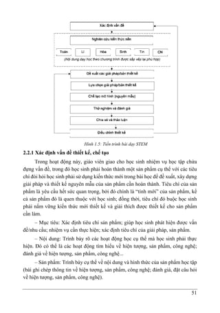 51
Hình 1.5: Tiến trình bài dạy STEM
2.2.1 Xác định vấn đề thiết kế, chế tạo
Trong hoạt động này, giáo viên giao cho học sinh nhiệm vụ học tập chứa
đựng vấn đề, trong đó học sinh phải hoàn thành một sản phẩm cụ thể với các tiêu
chí đòi hỏi học sinh phải sử dụng kiến thức mới trong bài học để đề xuất, xây dựng
giải pháp và thiết kế nguyên mẫu của sản phẩm cần hoàn thành. Tiêu chí của sản
phẩm là yêu cầu hết sức quan trọng, bởi đó chính là “tính mới” của sản phẩm, kể
cả sản phẩm đó là quen thuộc với học sinh; đồng thời, tiêu chí đó buộc học sinh
phải nắm vững kiến thức mới thiết kế và giải thích được thiết kế cho sản phẩm
cần làm.
– Mục tiêu: Xác định tiêu chí sản phẩm; giúp học sinh phát hiện được vấn
đề/nhu cầu; nhiệm vụ cần thực hiện; xác định tiêu chí của giải pháp, sản phẩm.
– Nội dung: Trình bày rõ các hoạt động học cụ thể mà học sinh phải thực
hiện. Đó có thể là các hoạt động tìm hiểu về hiện tượng, sản phẩm, công nghệ;
đánh giá về hiện tượng, sản phẩm, công nghệ...
– Sản phẩm: Trình bày cụ thể về nội dung và hình thức của sản phẩm học tập
(bài ghi chép thông tin về hiện tượng, sản phẩm, công nghệ; đánh giá, đặt câu hỏi
về hiện tượng, sản phẩm, công nghệ).
 