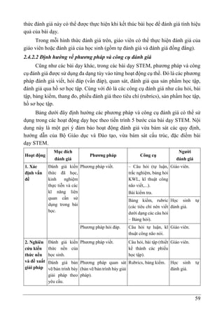 59
thức đánh giá này có thể được thực hiện khi kết thúc bài học để đánh giá tính hiệu
quả của bài dạy.
Trong mỗi hình thức đánh giá trên, giáo viên có thể thực hiện đánh giá của
giáo viên hoặc đánh giá của học sinh (gồm tự đánh giá và đánh giá đồng đẳng).
2.4.2.2 Định hướng về phương pháp và công cụ đánh giá
Cũng như các bài dạy khác, trong các bài dạy STEM, phương pháp và công
cụ đánh giá được sử dụng đa dạng tùy vào từng hoạt động cụ thể. Đó là các phương
pháp đánh giá viết, hỏi đáp (vấn đáp), quan sát, đánh giá qua sản phẩm học tập,
đánh giá qua hồ sơ học tập. Cùng với đó là các công cụ đánh giá như câu hỏi, bài
tập, bảng kiểm, thang đo, phiếu đánh giá theo tiêu chí (rubrics), sản phẩm học tập,
hồ sơ học tập.
Bảng dưới đây định hướng các phương pháp và công cụ đánh giá có thể sử
dụng trong các hoạt động dạy học theo tiến trình 5 bước của bài dạy STEM. Nội
dung này là một gợi ý đảm bảo hoạt động đánh giá vừa bám sát các quy định,
hướng dẫn của Bộ Giáo dục và Đào tạo, vừa bám sát cấu trúc, đặc điểm bài
dạy STEM.
Hoạt động
Mục đích
đánh giá
Phương pháp Công cụ
Người
đánh giá
1. Xác
định vấn
đề
Đánh giá kiến
thức đã học,
kinh nghiệm
thực tiễn và các
kĩ năng liên
quan cần sử
dụng trong bài
học.
Phương pháp viết. – Câu hỏi (tự luận,
trắc nghiệm, bảng hỏi
KWL, kĩ thuật công
não viết,...).
Bài kiểm tra.
Giáo viên.
Bảng kiểm, rubric
(các tiêu chí nên viết
dưới dạng các câu hỏi
– Bảng hỏi).
Học sinh tự
đánh giá.
Phương pháp hỏi đáp. Câu hỏi tự luận, kĩ
thuật công não nói.
Giáo viên.
2. Nghiên
cứu kiến
thức nền
và đề xuất
giải pháp
Đánh giá kiến
thức nền của
học sinh.
Phương pháp viết. Câu hỏi, bài tập (thiết
kế thành các phiếu
học tập).
Giáo viên.
Đánh giá bản
vẽ/bản trình bày
giải pháp theo
yêu cầu.
Phương pháp quan sát
(bản vẽ/bản trình bày giải
pháp).
Rubrics, bảng kiểm. Học sinh tự
đánh giá.
 