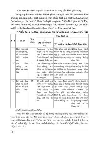 64
– Các mức độ có thể quy đổi thành điểm để tổng kết, đánh giá chung.
Trong dạy học theo bài dạy STEM, phiếu đánh giá theo tiêu chí có thể được
sử dụng trong nhiều bối cảnh đánh giá như: Phiếu đánh giá bài trình bày/báo cáo;
Phiếu đánh giá bản thiết kế; Phiếu đánh giá sản phẩm; Phiếu đánh giá mức độ đóng
góp của cá nhân trong nhóm; Phiếu đánh giá mức độ hoàn thành bài học của nhóm,
có thể cụ thể hoá hoàn thành từng hoạt động/giai đoạn trong bài học.
* Phiếu đánh giá Hoạt động nhóm (có thể phân nhỏ thêm các tiêu chí)
STT Tiêu chí
Điểm
tối đa
Mức đánh giá
3
(đạt số điểm tối
đa)
2
(2/3 số điểm tối đa)
1
(1/3 số điểm tối đa)
1 Phân công vai
trò, nhiê ̣m vụ,
kế hoạch thực
hiê ̣n nhiê ̣m
vụ.
6 Phân công vai trò,
nhiê ̣m vụ rõ ràng,
hợp lý. Hoàn thành
tốt và đúng thời ha ̣n
tất cả các nhiê ̣m vụ.
Phân công vai trò,
nhiê ̣m vụ rõ ràng,
hợp lý. Hoàn thành
đa số nhiê ̣m vụđúng
ha ̣n.
Không hoàn thành
nhiê ̣m vụhoă ̣c hoàn
thành một số nhiê ̣m
vụ nhưng không
đúng ha ̣n.
2 Tìm kiếm
thông tin,
khảo sát thực
đi ̣
a.
6 Tìm kiếm thông tin
nhanh chóng, xử lí
thông tin hiê ̣u quả.
Sản phẩm video
đe ̣p, rõ và phản ánh
đủ thông tin.
Tìm kiếm thông tin
nhanh chóng, nhưng
xử lí thông tin chưa
hiê ̣u quả. Sản phẩm
video phản ánh đủ
thông tin.
Không tìm kiếm
được thông tin. Sản
phẩm video chưa
phản ánh đủ thông
tin.
3 Đề xuất, lựa
chọn và thiết
kế chi tiết giải
pháp thực
hiê ̣n.
27 Đề xuất, đánh giá
được các ý tưởng.
Lựa chọn được ý
tưởng chung cho
nhóm phù hợp.
Thiết kế giải pháp rõ
ràng, tính khả thi
cao.
Đề xuất, đánh giá
được các ý tưởng.
Lựa chọn được ý
tưởng chung cho
nhóm phù hợp.
Thiết kế giải pháp
chưa rõ ràng, tính
khả thi không cao.
Có thể chỉ làm tốt ở
mứ c đề xuất, nhưng
chưa đánh giá được
các ý tưởng. Lựa
chọn được ý tưởng
chung cho nhóm
chưa phù hợp. Thiết
kế giải pháp chưa rõ
ràng, tính khả thi
không cao.
b) Hồ sơ học tập (portfolio)
Hồ sơ học tập là bộ sưu tập có hệ thống các hoạt động học tập của học sinh
trong thời gian liên tục. Nó giúp giáo viên và học sinh đánh giá sự phát triển và
trưởng thành của học sinh. Thông qua hồ sơ học tập, học sinh hình thành ý thức sở
hữu hồ sơ học tập của bản thân, từ đó biết được bản thân tiến bộ đến đâu, cần hoàn
thiện ở mặt nào.
 