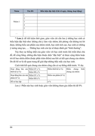 66
Nhóm Tên HS Biểu hiện đặc biệt (Ghi rõ ngày, tháng, hoạt động)
Nhóm 1
1
2
3
4
5
…
…
* Lưu ý: để tiết kiệm thời gian, giáo viên chỉ cần lưu ý những học sinh có
biểu hiện đặc biệt như: không chú ý làm việc nhóm, khi phỏng vấn không trả lời
được, không hiểu sản phẩm của nhóm mình, học sinh tích cực, học sinh có những
ý tưởng sáng tạo, …. Những học sinh còn lại sẽ được đánh giá “bình thường”.
Tùy theo sự thống nhất của giáo viên với học sinh trước khi triển khai chủ
đề, để công bằng, những dấu hiệu thuộc diện “đặc biệt” sẽ được cộng thêm hoặc
trừ đi bao nhiêu điểm (hoặc phần trăm điểm) sau khi có kết quả chung của nhóm.
Do đó hồ sơ là rất quan trọng để giải đáp những thắc mắc của học sinh.
Cách tính kết quả chung của nhóm cũng cần có sự thống nhất trước. Ví dụ:
Hoạt động báo cáo
thiết kế (a %)
Điểm GV x % Điểm thiết kế (a %) Điểm chung bình
chung của nhóm
Điểm HS y %
Hoạt động báo cáo sản
phẩm (b %)
Điểm GV z % Điểm sản phẩm (b %)
Điểm HS k %
Hồ sơ học tập n %
Lưu ý: Phần nào học sinh hoặc giáo viên không tham gia chấm thì để 0%
 