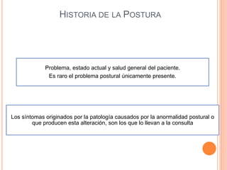 HISTORIA DE LA POSTURA
Problema, estado actual y salud general del paciente.
Es raro el problema postural únicamente presente.
Los síntomas originados por la patología causados por la anormalidad postural o
que producen esta alteración, son los que lo llevan a la consulta
 