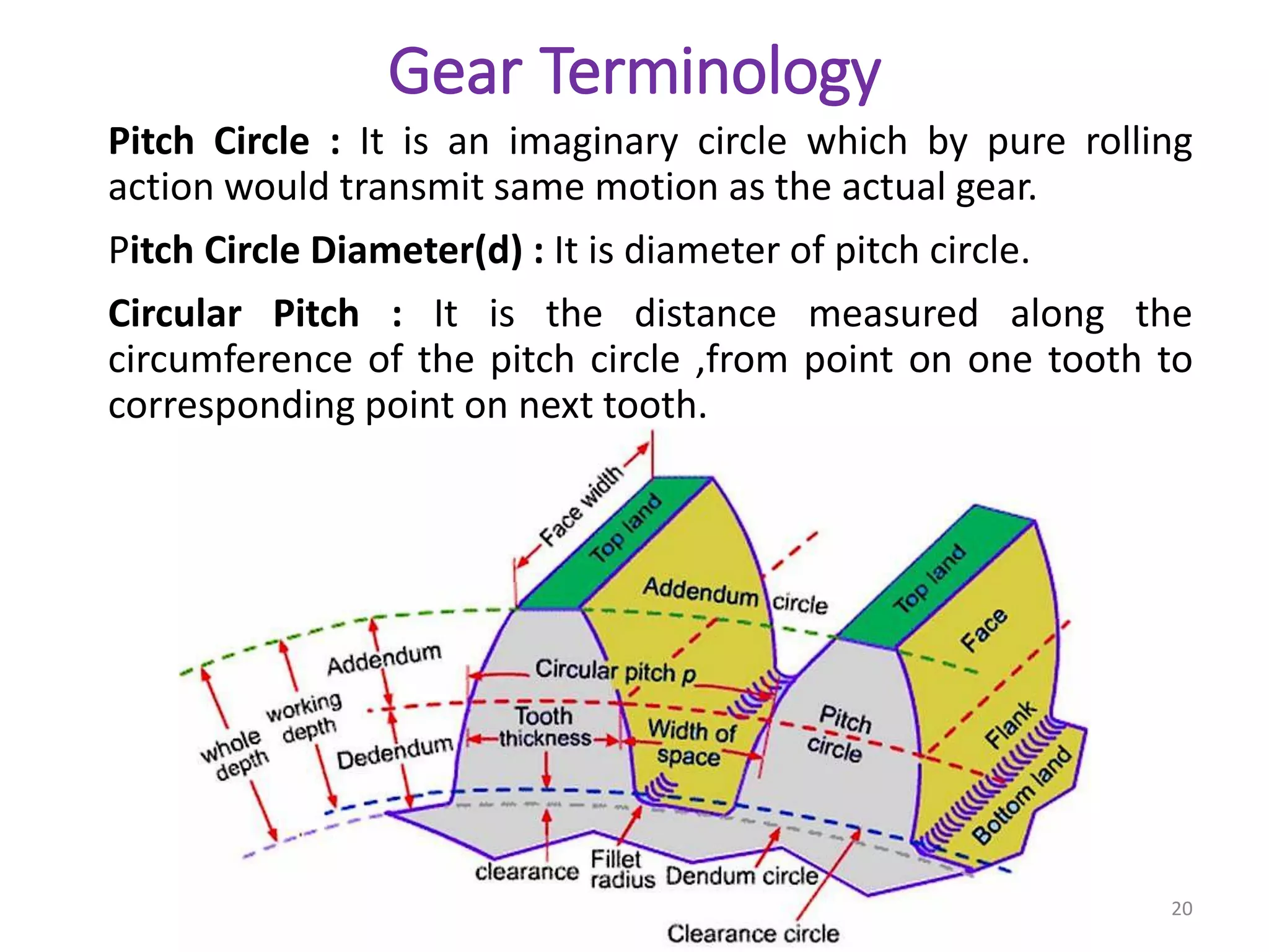 design of Spur gear PPT