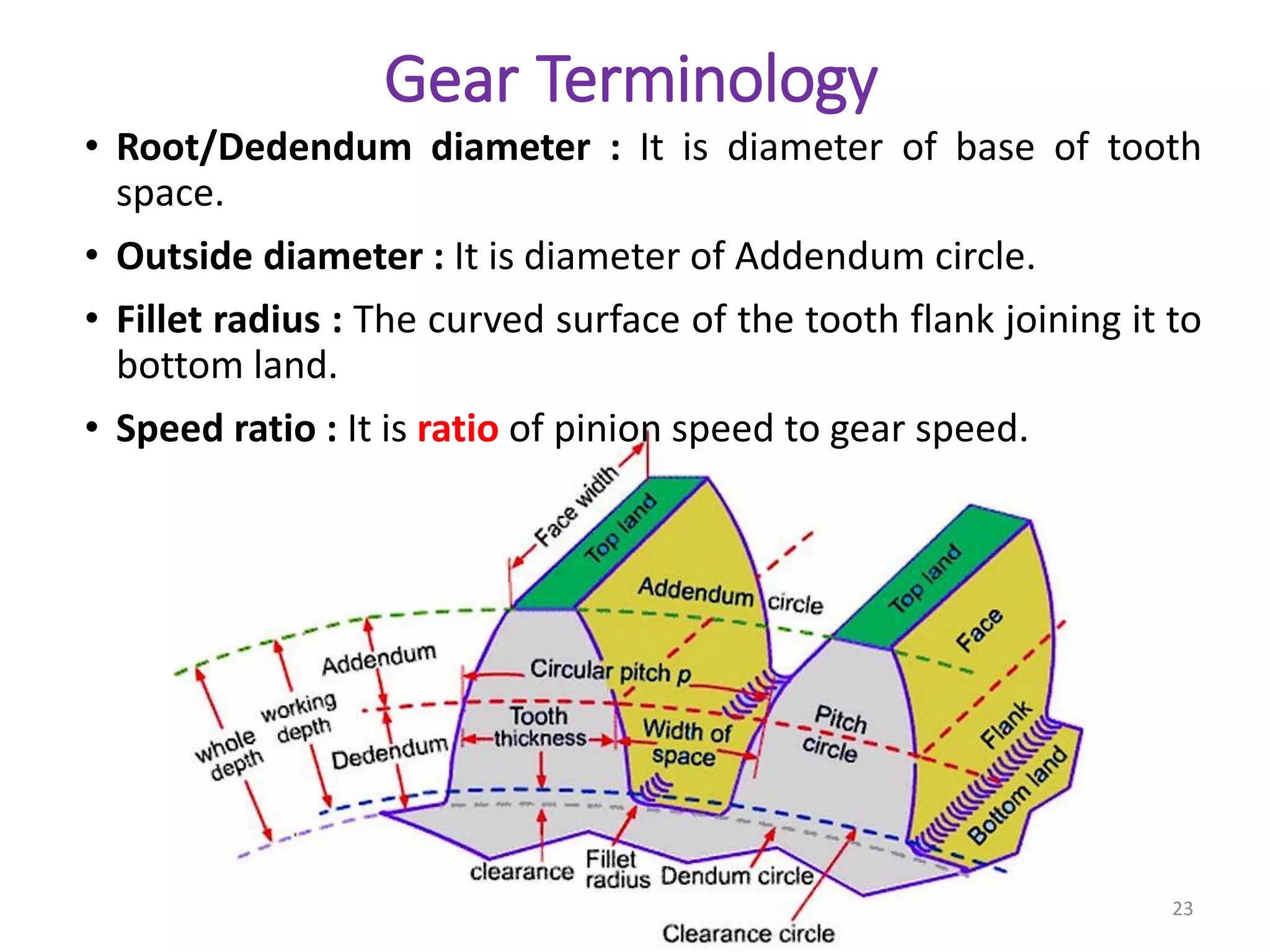 Gear Terminology
• Root/Dedendum diameter : It is diameter of base of tooth
space.
• Outside diameter : It is diameter of Addendum circle.
• Fillet radius : The curved surface of the tooth flank joining it to
bottom land.
• Speed ratio : It is ratio of pinion speed to gear speed.
23
 