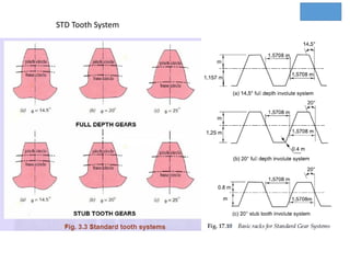 design of Spur gear | PDF