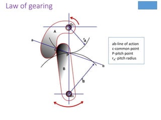 Abdul Raufe design of Spur gear | PDF