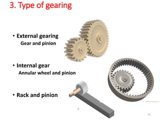 design of  Spur gear 