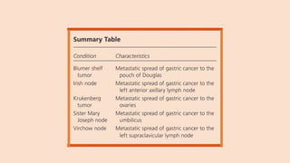 4. Gastric Cancer