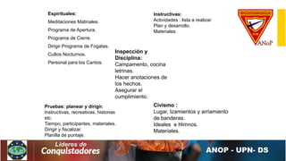 Espirituales:
Meditaciones Matinales.
Programa de Apertura.
Programa de Cierre.
Dirigir Programa de Fogatas.
Cultos Nocturnos.
Personal para los Cantos.
Instructivas:
Actividades : lista a realizar
Plan y desarrollo.
Materiales.
Pruebas: planear y dirigir.
Instructivas, recreativas, historias
etc.
Tiempo, participantes, materiales.
Dirigir y fiscalizar.
Planilla de puntaje.
Inspección y
Disciplina:
Campamento, cocina
letrinas.
Hacer anotaciones de
los hechos.
Asegurar el
cumplimiento.
Civismo :
Lugar, Izamientos y arriamiento
de banderas.
Ideales e Himnos.
Materiales.
 