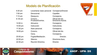 6:30 am Levantarse /aseo personal Consejeros/Director
7:00 am Devocional. Capellán.
7:15 am Desayuno. Consejeros.
8: 00 am Civismo. Oficial del día.
Pruebas/Eventos. Directores Asocia.
12:00 m Almuerzo Consejeros.
14:00 pm Instrucción Instructores.
17:30 pm Aseo personal. Consejeros.
18:00 pm Civismo. Oficial del día.
Cena. Consejeros.
20:00 pm Fogata/Meditación. Director.
22:00 pm Silencio. Directores Asoc.
22:30 pm Reunión Directiva. Director.
Modelo de Planificación
 