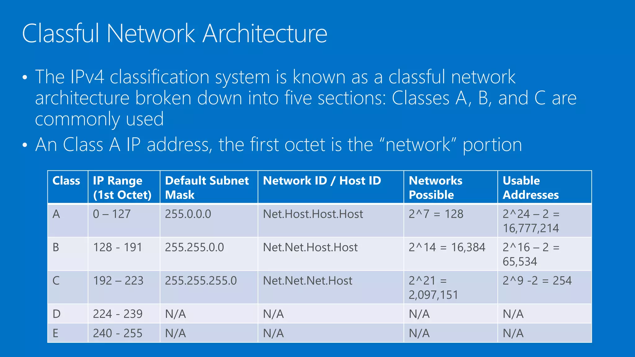 • The IPv4 classification system is known as a classful network
architecture broken down into five sections: Classes A, B, and C are
commonly used
• An Class A IP address, the first octet is the “network” portion
Classful Network Architecture
Class IP Range
(1st Octet)
Default Subnet
Mask
Network ID / Host ID Networks
Possible
Usable
Addresses
A 0 – 127 255.0.0.0 Net.Host.Host.Host 2^7 = 128 2^24 – 2 =
16,777,214
B 128 - 191 255.255.0.0 Net.Net.Host.Host 2^14 = 16,384 2^16 – 2 =
65,534
C 192 – 223 255.255.255.0 Net.Net.Net.Host 2^21 =
2,097,151
2^9 -2 = 254
D 224 - 239 N/A N/A N/A N/A
E 240 - 255 N/A N/A N/A N/A
 