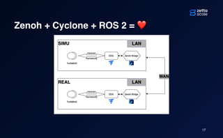 Cyclone DDS Unleashed: ROS & Cyclone DDS.pdf