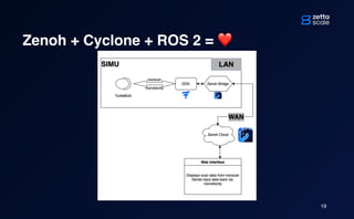 Cyclone DDS Unleashed: ROS & Cyclone DDS.pdf