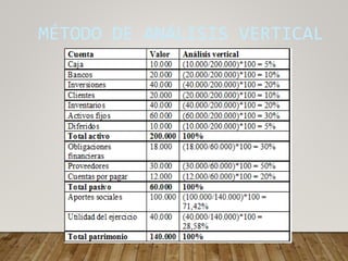 MÉTODO DE ANÁLISIS VERTICAL
 