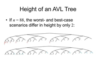 Height of an AVL Tree
• If n = 88, the worst- and best-case
scenarios differ in height by only 2:
 