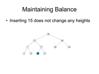 Maintaining Balance
• Inserting 15 does not change any heights
 
