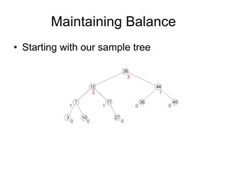 Maintaining Balance
• Starting with our sample tree
 