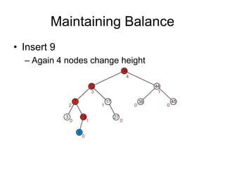 Maintaining Balance
• Insert 9
– Again 4 nodes change height
 