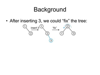 Background
• After inserting 3, we could “fix” the tree:
 
