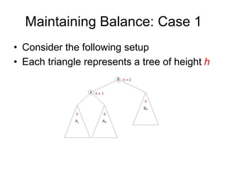 Maintaining Balance: Case 1
• Consider the following setup
• Each triangle represents a tree of height h
 