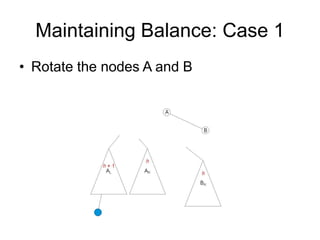 Maintaining Balance: Case 1
• Rotate the nodes A and B
 