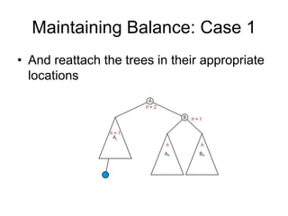 Maintaining Balance: Case 1
• And reattach the trees in their appropriate
locations
 