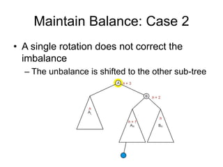 Maintain Balance: Case 2
• A single rotation does not correct the
imbalance
– The unbalance is shifted to the other sub-tree
 