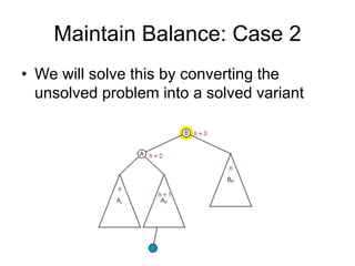 Maintain Balance: Case 2
• We will solve this by converting the
unsolved problem into a solved variant
 
