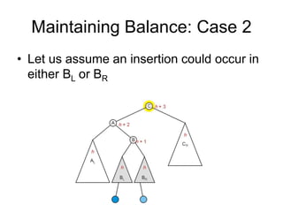 Maintaining Balance: Case 2
• Let us assume an insertion could occur in
either BL or BR
 