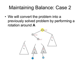 Maintaining Balance: Case 2
• We will convert the problem into a
previously solved problem by performing a
rotation around A
 