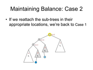 Maintaining Balance: Case 2
• If we reattach the sub-trees in their
appropriate locations, we’re back to Case 1
 