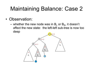 Maintaining Balance: Case 2
• Observation:
– whether the new node was in BL or BR, it doesn’t
affect the new state: the left-left sub-tree is now too
deep
 