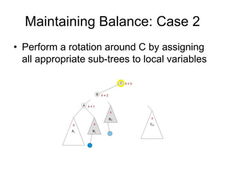Maintaining Balance: Case 2
• Perform a rotation around C by assigning
all appropriate sub-trees to local variables
 