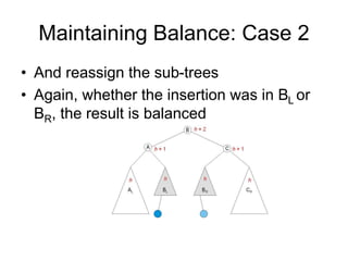 Maintaining Balance: Case 2
• And reassign the sub-trees
• Again, whether the insertion was in BL or
BR, the result is balanced
 